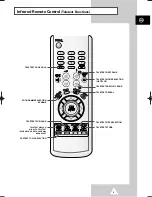 Preview for 8 page of Samsung WS-28M064N Owner'S Instructions Manual