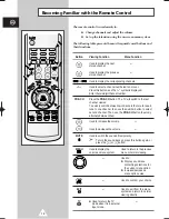 Preview for 11 page of Samsung WS-28M064N Owner'S Instructions Manual