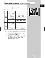 Preview for 28 page of Samsung WS-28M064N Owner'S Instructions Manual