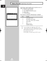 Preview for 35 page of Samsung WS-28M064N Owner'S Instructions Manual