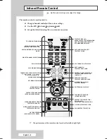 Preview for 6 page of Samsung WS-28M204D Owner'S Instructions Manual