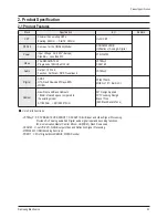 Предварительный просмотр 5 страницы Samsung WS-32M204D Service Manual