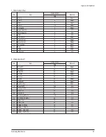 Предварительный просмотр 15 страницы Samsung WS-32M204D Service Manual