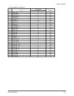 Предварительный просмотр 25 страницы Samsung WS-32M204D Service Manual