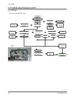 Предварительный просмотр 75 страницы Samsung WS-32M204D Service Manual