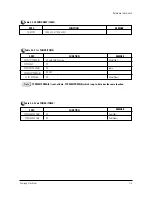 Предварительный просмотр 10 страницы Samsung WS28M64VS8XXEC Service Manual