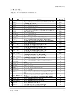 Предварительный просмотр 20 страницы Samsung WS28M64VS8XXEC Service Manual