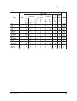 Предварительный просмотр 22 страницы Samsung WS28M64VS8XXEC Service Manual