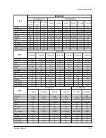 Предварительный просмотр 34 страницы Samsung WS28M64VS8XXEC Service Manual