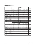 Предварительный просмотр 39 страницы Samsung WS28M64VS8XXEC Service Manual