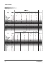 Preview for 39 page of Samsung WS28V53NS8XXEC Service Manual