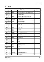 Preview for 9 page of Samsung WS28W6HA Service Manual