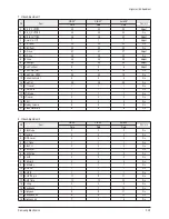 Предварительный просмотр 29 страницы Samsung WS32Z306VBXXEC Service Manual