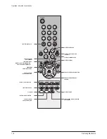 Предварительный просмотр 109 страницы Samsung WS32Z306VBXXEC Service Manual