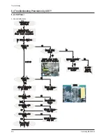 Preview for 98 page of Samsung WS32Z30HEAXBWT Service Manual