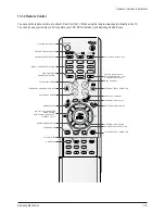 Preview for 147 page of Samsung WS32Z30HEAXBWT Service Manual