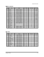 Preview for 22 page of Samsung WS32Z78RSMXXEG Service Manual