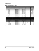 Preview for 25 page of Samsung WS32Z78RSMXXEG Service Manual