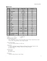 Preview for 30 page of Samsung WS32Z78RSMXXEG Service Manual