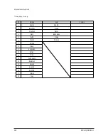 Preview for 37 page of Samsung WS32Z78RSMXXEG Service Manual