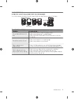 Preview for 9 page of Samsung WT10H3230MG/FH User Manual