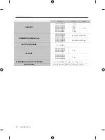 Preview for 10 page of Samsung WT10H3230MG/FH User Manual