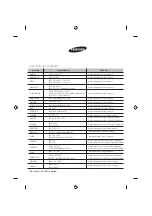 Preview for 12 page of Samsung WT12J4200MB/GU User Manual