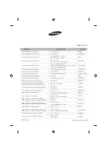 Preview for 24 page of Samsung WT12J4200MB/GU User Manual