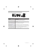 Preview for 9 page of Samsung WT12J4200MR User Manual