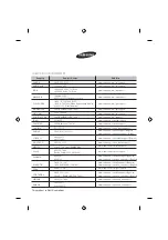 Preview for 12 page of Samsung WT12J4200MR User Manual