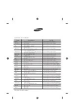 Preview for 12 page of Samsung WT14J4200MB/AP User Manual