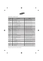 Preview for 24 page of Samsung WT14J4200MB/AP User Manual