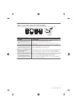 Preview for 9 page of Samsung WT62H2200HV/TL User Manual