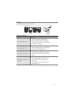 Preview for 21 page of Samsung WT62H2200HV/TL User Manual