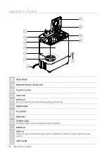 Предварительный просмотр 5 страницы Samsung WT65R2000HL User Manual