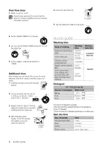 Предварительный просмотр 9 страницы Samsung WT65R2000HL User Manual