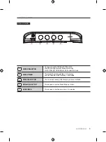 Предварительный просмотр 5 страницы Samsung WT85H3210MB/ST User Manual