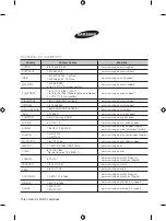 Предварительный просмотр 12 страницы Samsung WT85H3210MB/ST User Manual