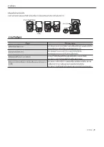 Предварительный просмотр 21 страницы Samsung WT85H3210MB/ST User Manual