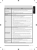 Предварительный просмотр 59 страницы Samsung WW BB Series User Manual