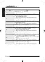 Предварительный просмотр 62 страницы Samsung WW BB Series User Manual