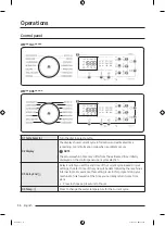 Предварительный просмотр 36 страницы Samsung WW CGC Series User Manual