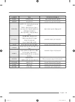 Предварительный просмотр 67 страницы Samsung WW CGC Series User Manual