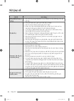 Preview for 128 page of Samsung WW1 CB Series User Manual