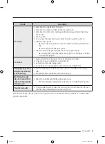 Preview for 129 page of Samsung WW1 CB Series User Manual