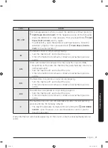 Предварительный просмотр 71 страницы Samsung WW1 M8 Series User Manual