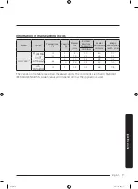 Предварительный просмотр 77 страницы Samsung WW1 M8 Series User Manual