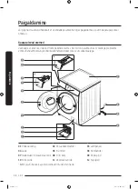 Предварительный просмотр 94 страницы Samsung WW1 M8 Series User Manual