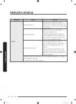 Preview for 208 page of Samsung WW1 M8 Series User Manual