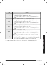 Предварительный просмотр 227 страницы Samsung WW1 M8 Series User Manual